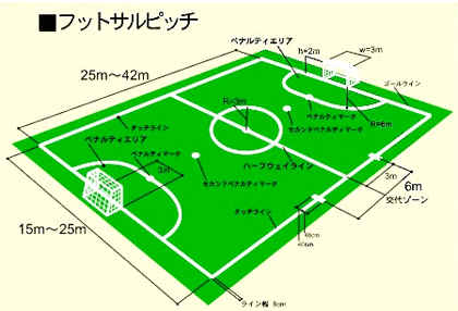 サッカー フットサルプレーヤー向けリアル事業 株式会社イースリー フットサル施設立ち上げ支援 施行